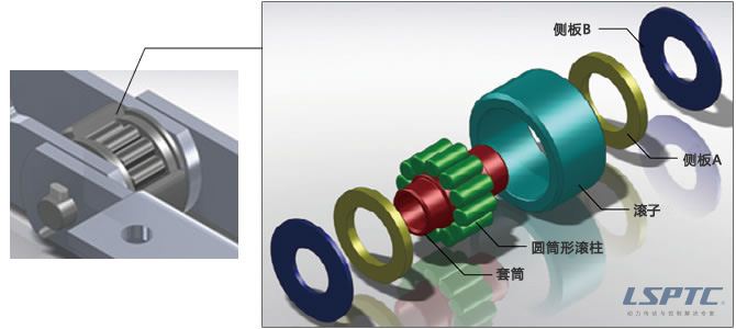 軸承滾子構造圖