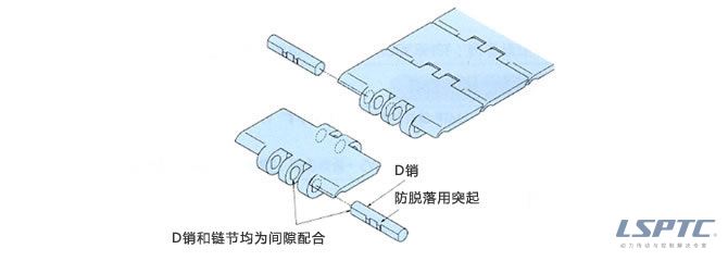 TTP型號&emsp;構造