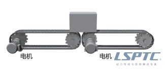 塑料模塊鏈條&emsp;電機位置図