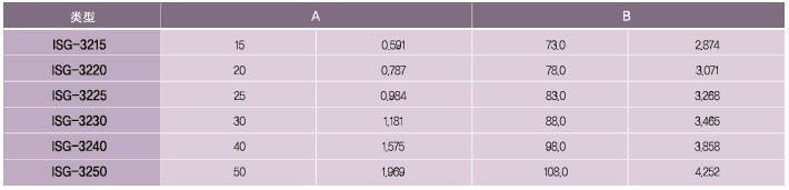 SPG罩極馬達 減速箱SV-1系列