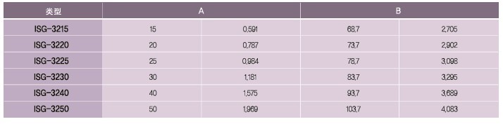 SPG罩極馬達(dá) 減速箱SK系列