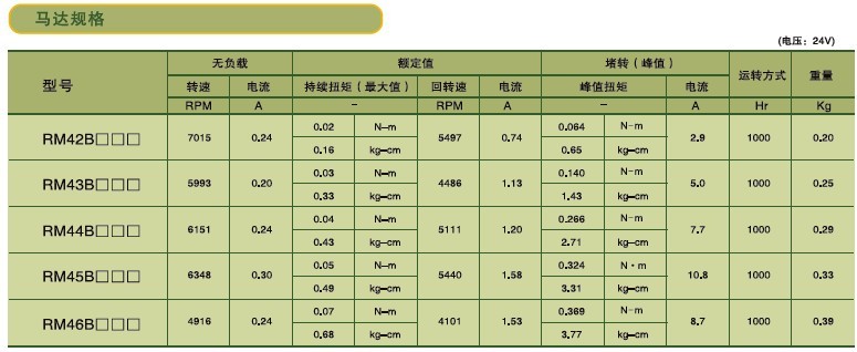 SPG永磁直流馬達 RM4系列減速馬達