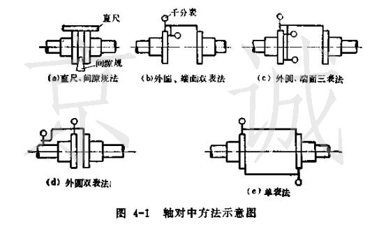 進口聯軸器對中方法的介紹