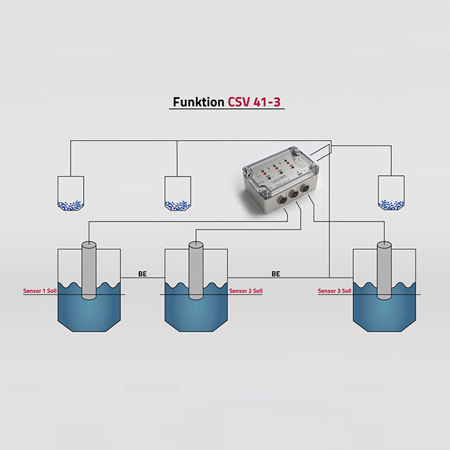 SENOTEC開(kāi)關(guān)放大器CSV41-3原理圖