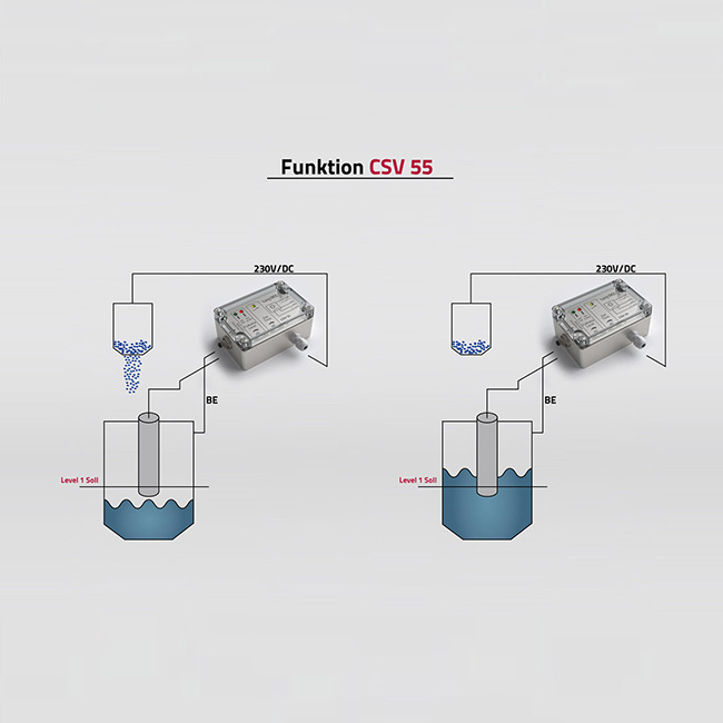 SENOTEC開(kāi)關(guān)放大器CSV55原理圖